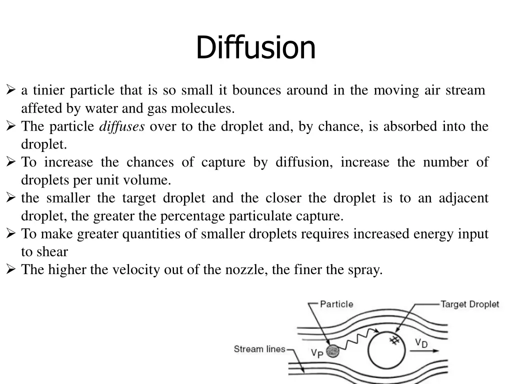 diffusion