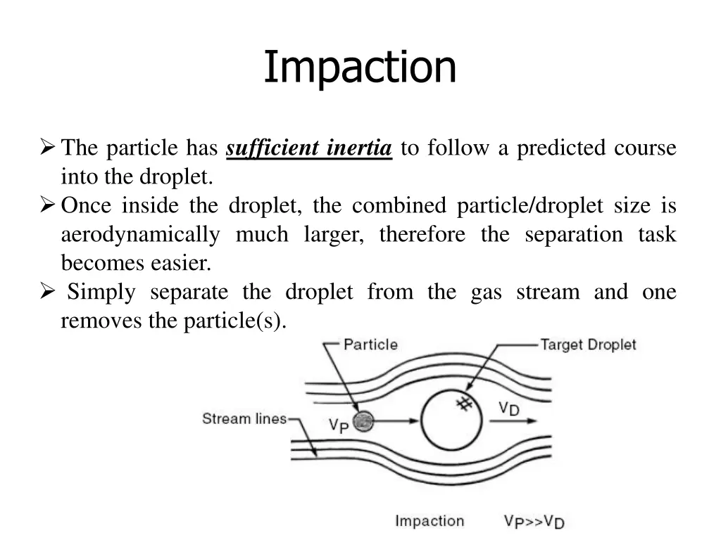 impaction