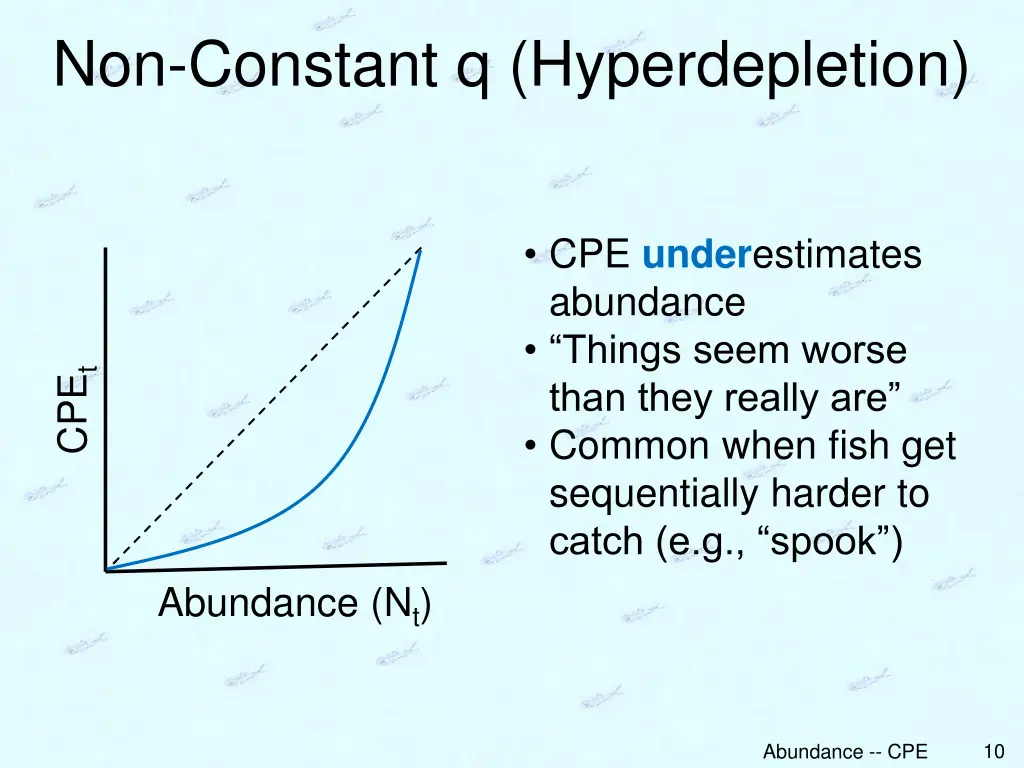 non constant q hyperdepletion