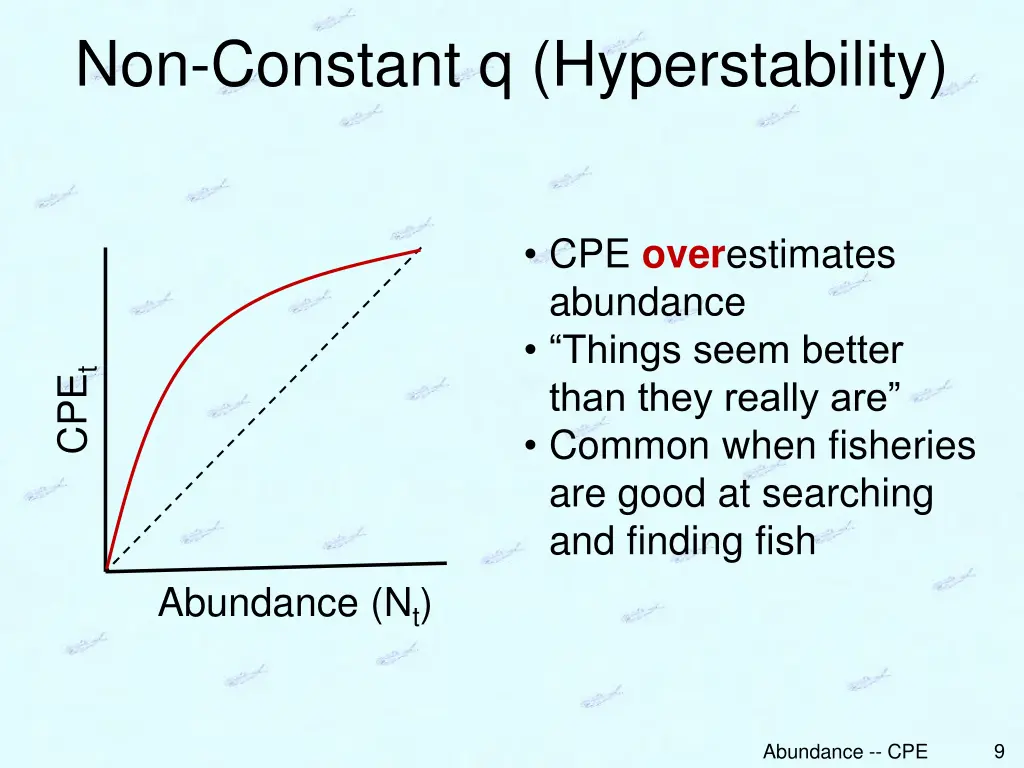 non constant q hyperstability