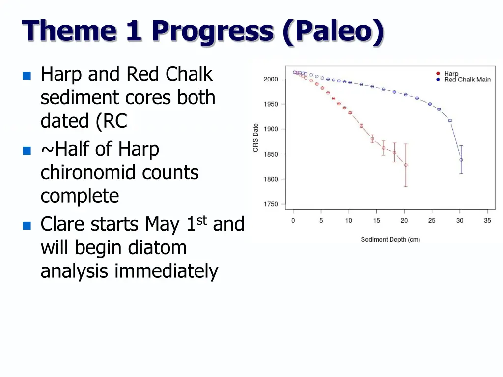 theme 1 progress paleo 1