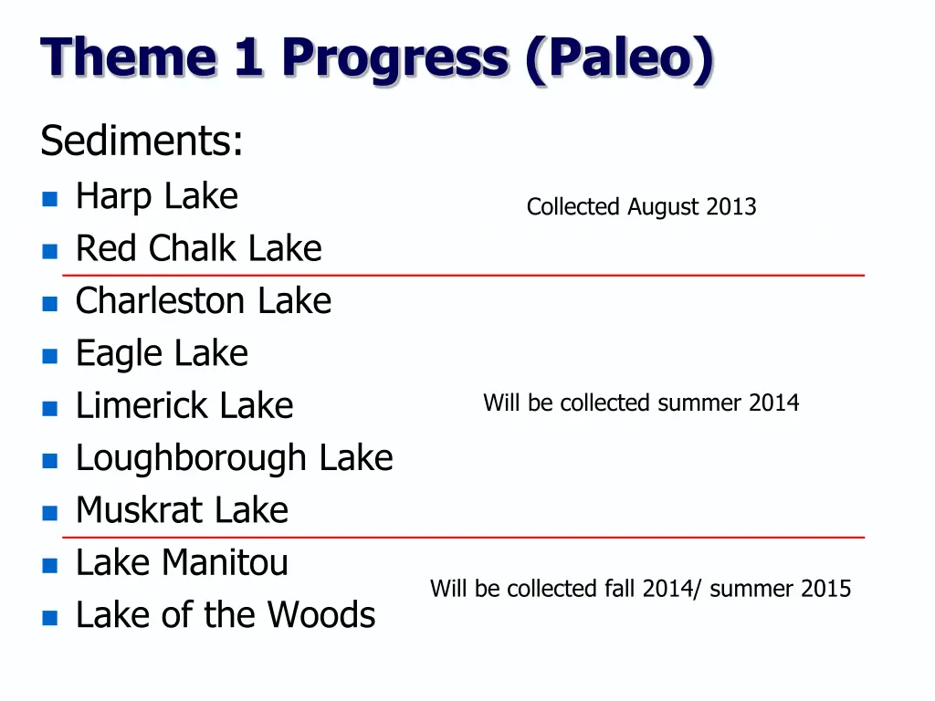 theme 1 progress paleo