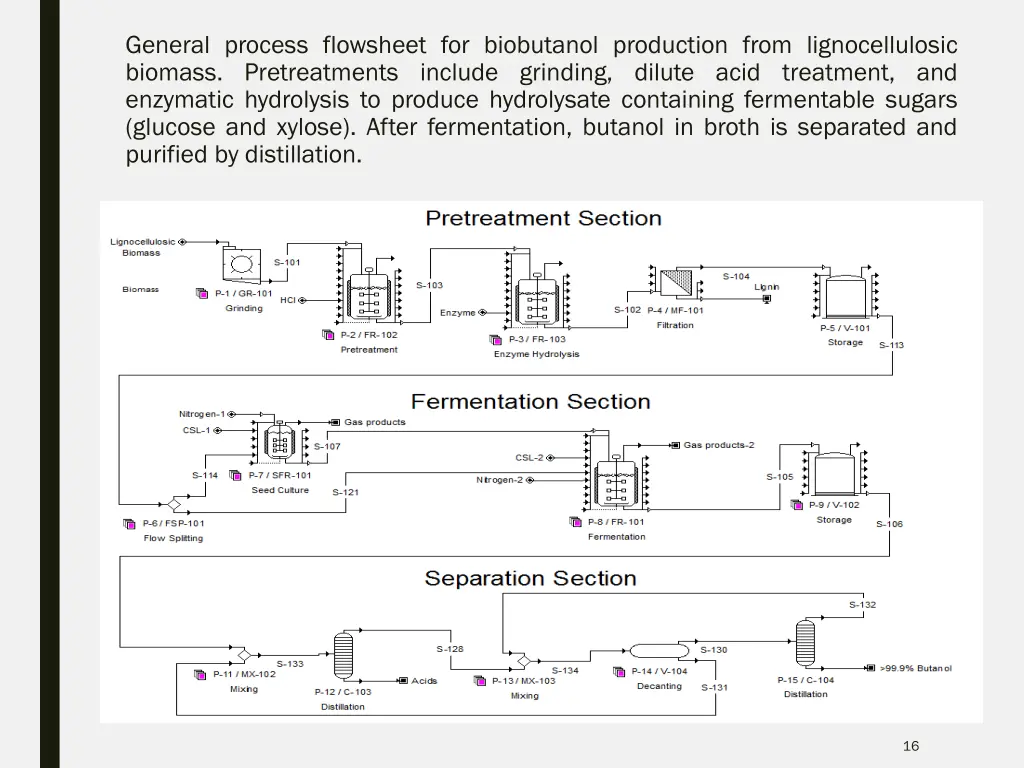 general process flowsheet for biobutanol