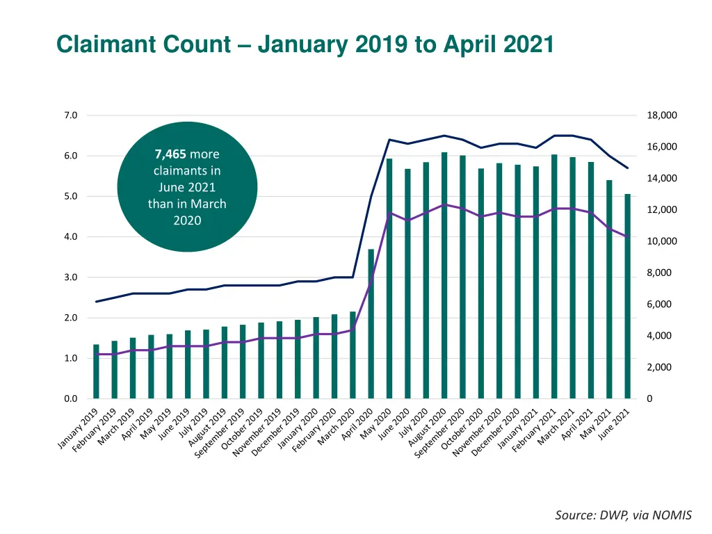 claimant count january 2019 to april 2021