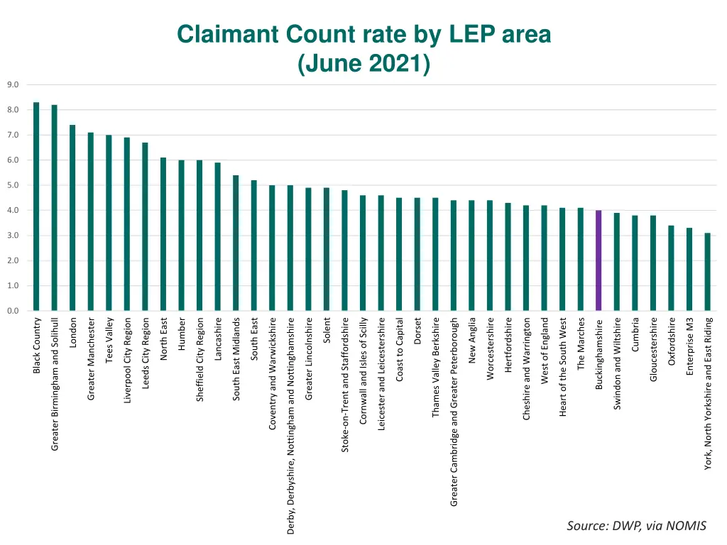 claimant count rate by lep area june 2021