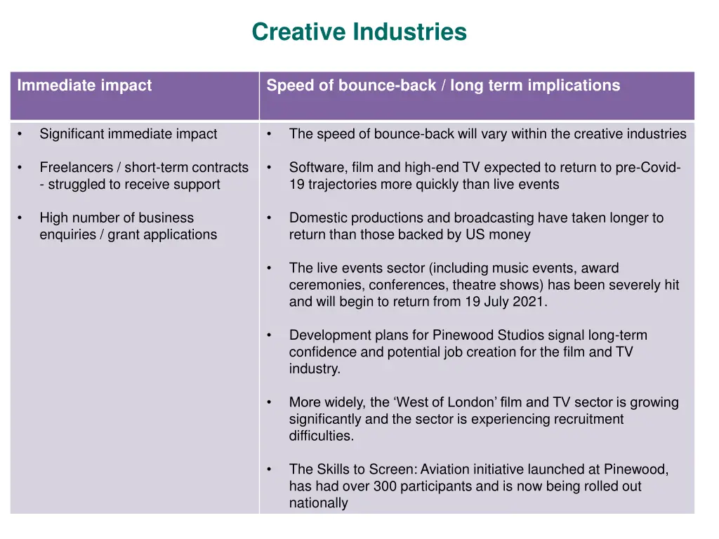 creative industries