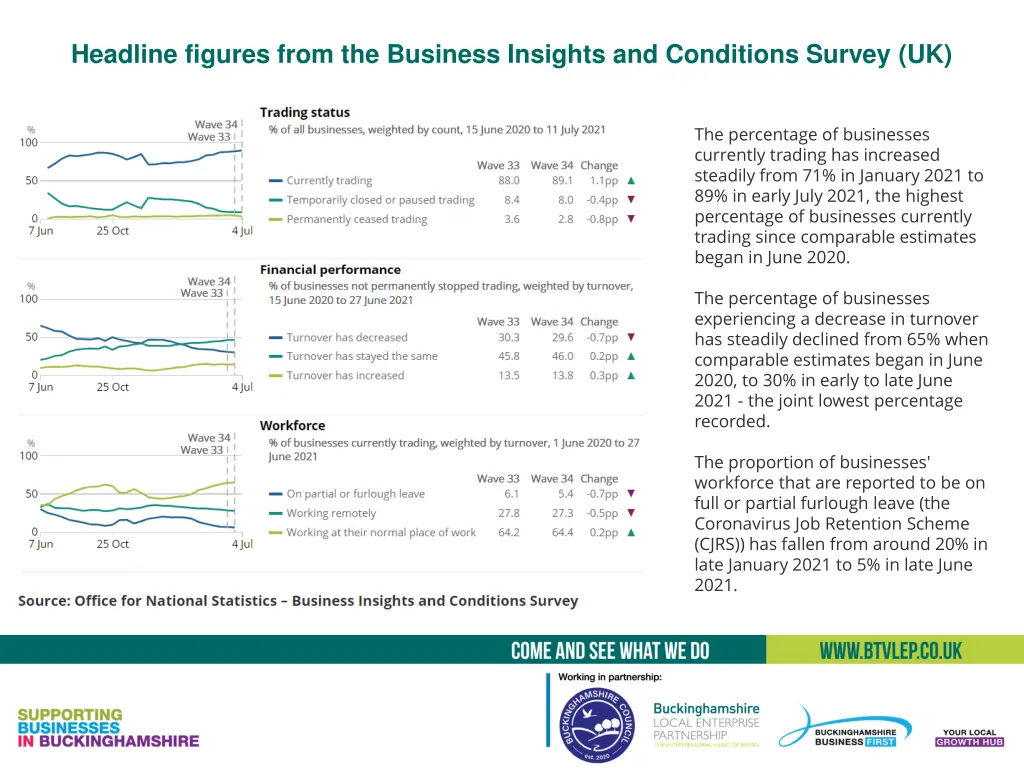 headline figures from the business insights