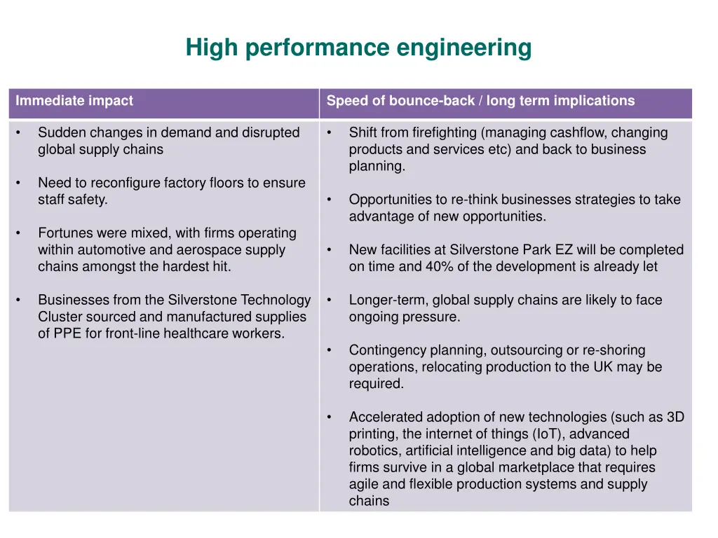 high performance engineering