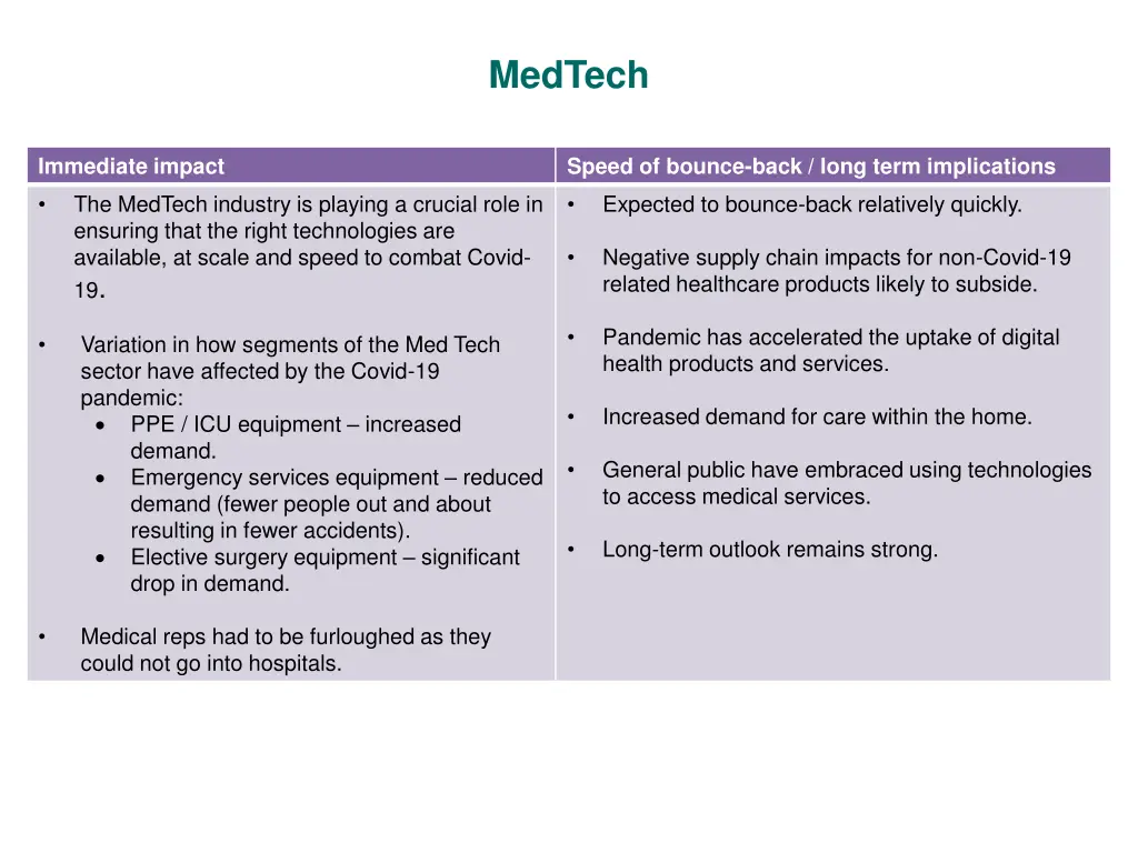 medtech