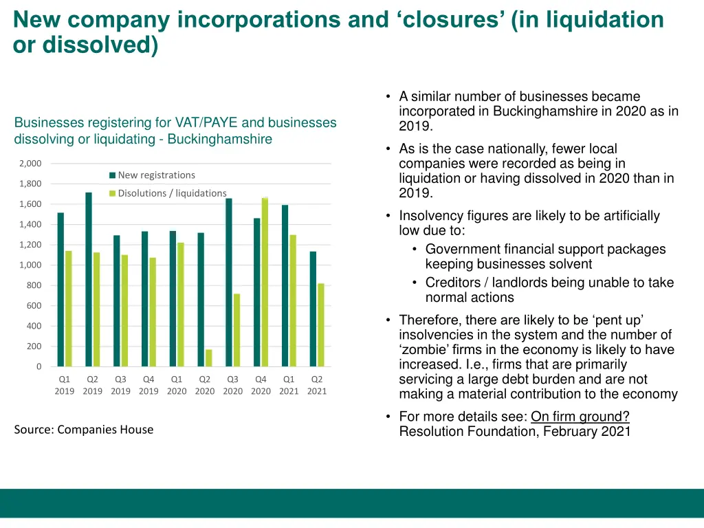 new company incorporations and closures