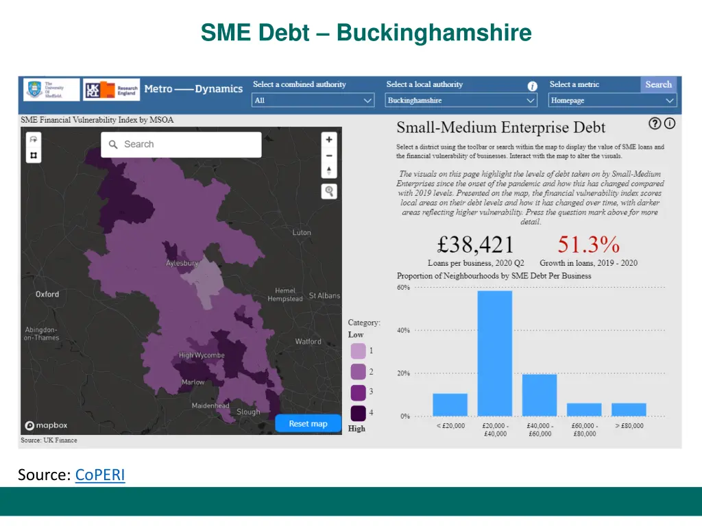 sme debt buckinghamshire