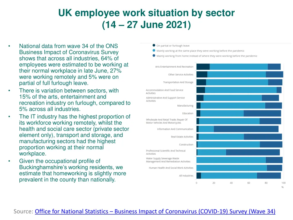 uk employee work situation by sector 14 27 june