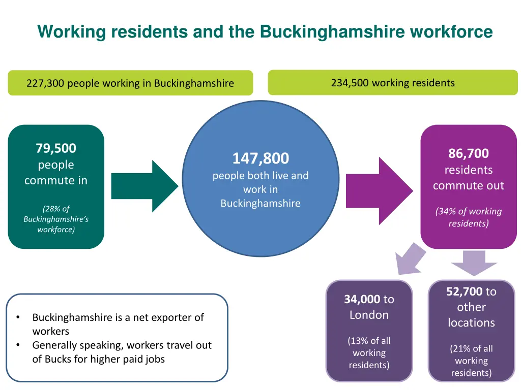 working residents and the buckinghamshire