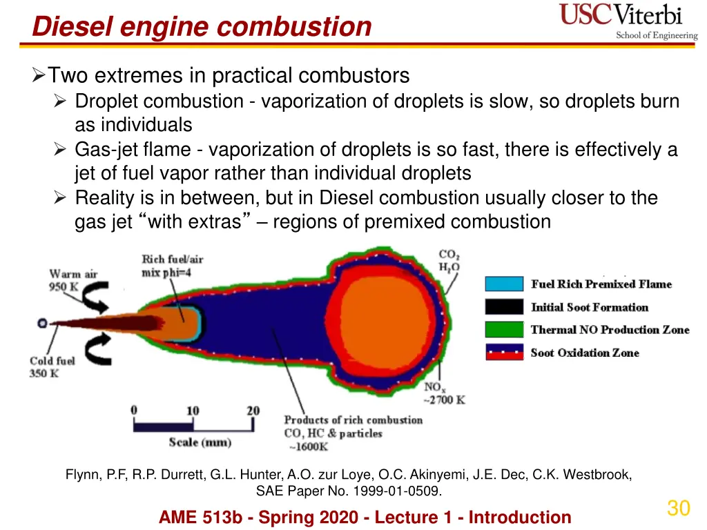 diesel engine combustion