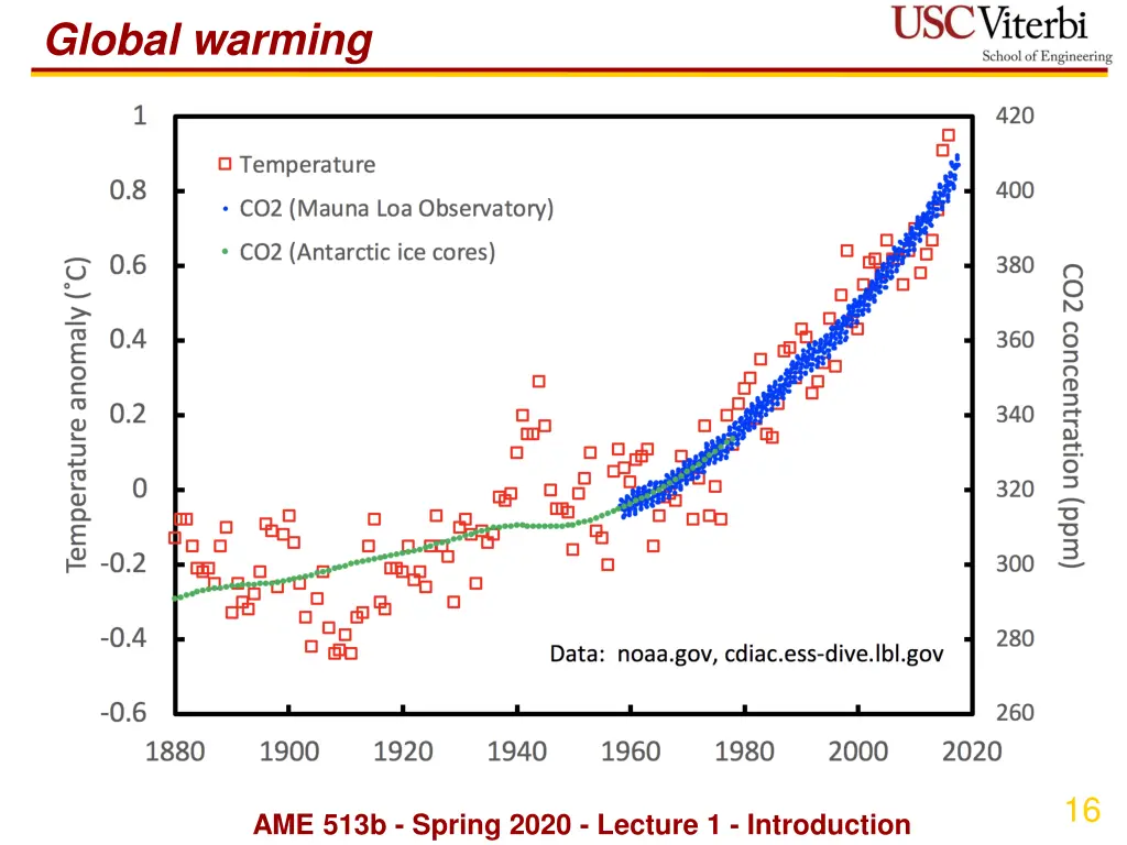 global warming 1