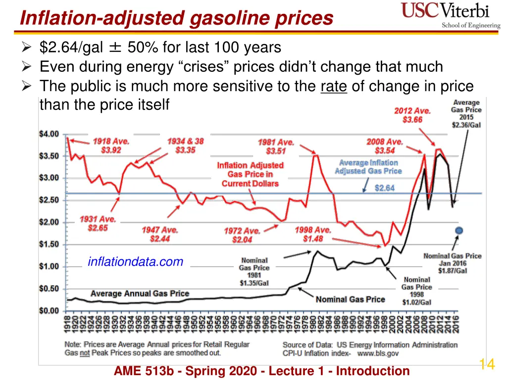 inflation adjusted gasoline prices