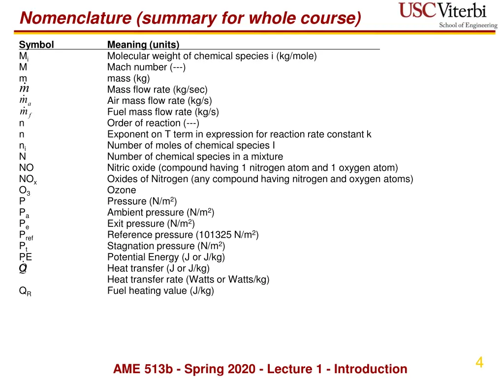 nomenclature summary for whole course 2