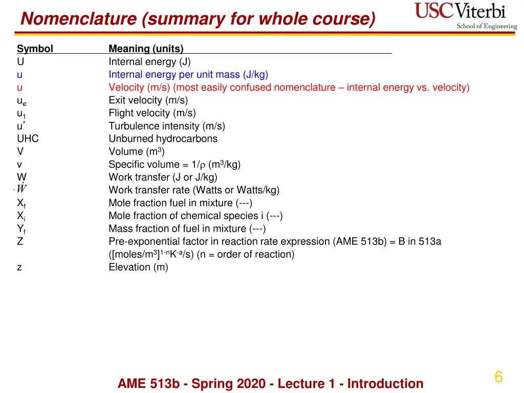 nomenclature summary for whole course 4