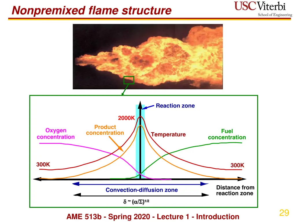 nonpremixed flame structure