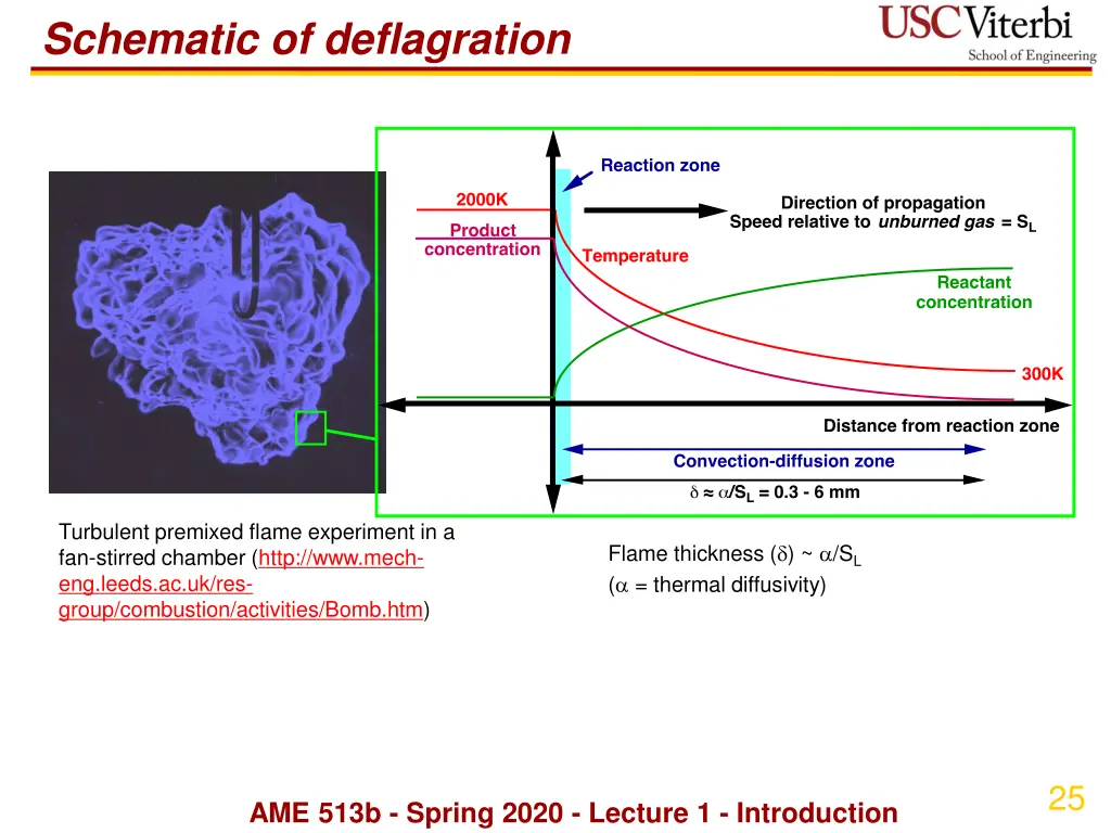 schematic of deflagration