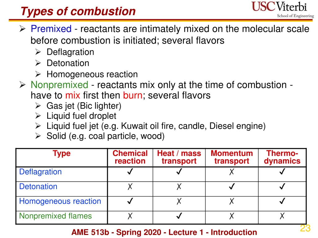 types of combustion