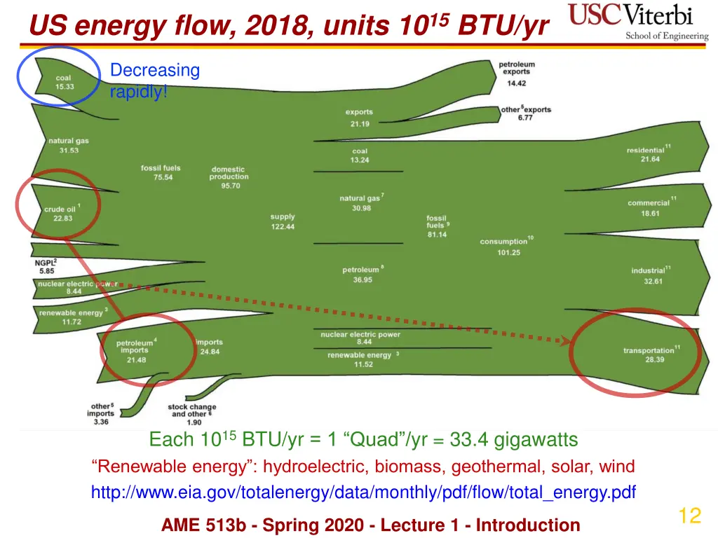 us energy flow 2018 units 10 15 btu yr