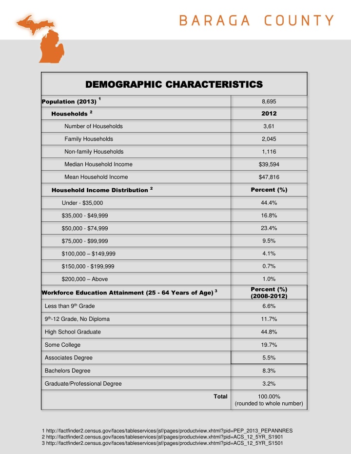 demographic characteristics demographic