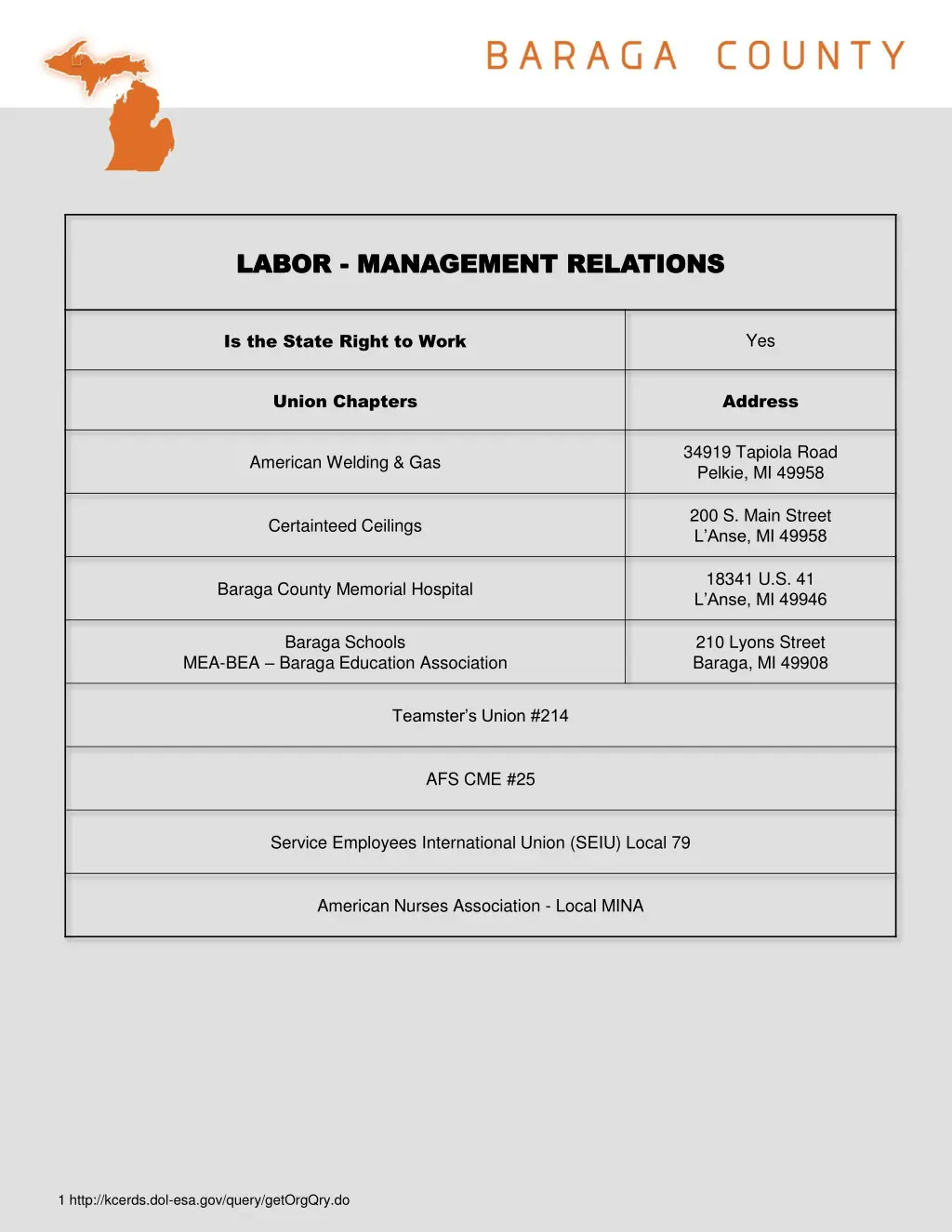 labor labor management relations management