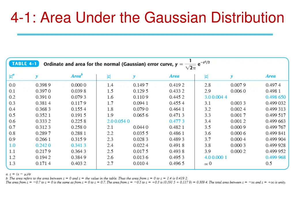 4 1 area under the gaussian distribution