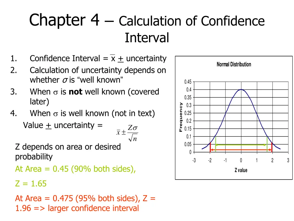 chapter 4 calculation of confidence interval