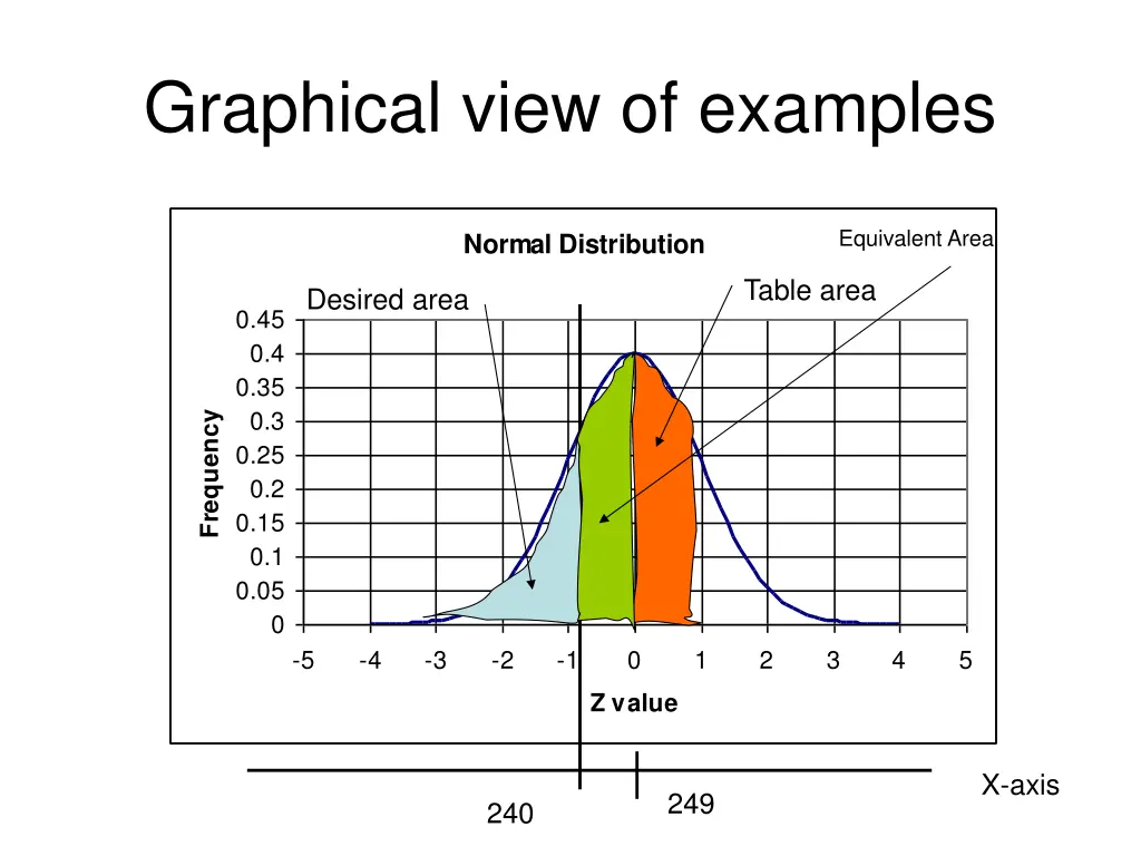 graphical view of examples