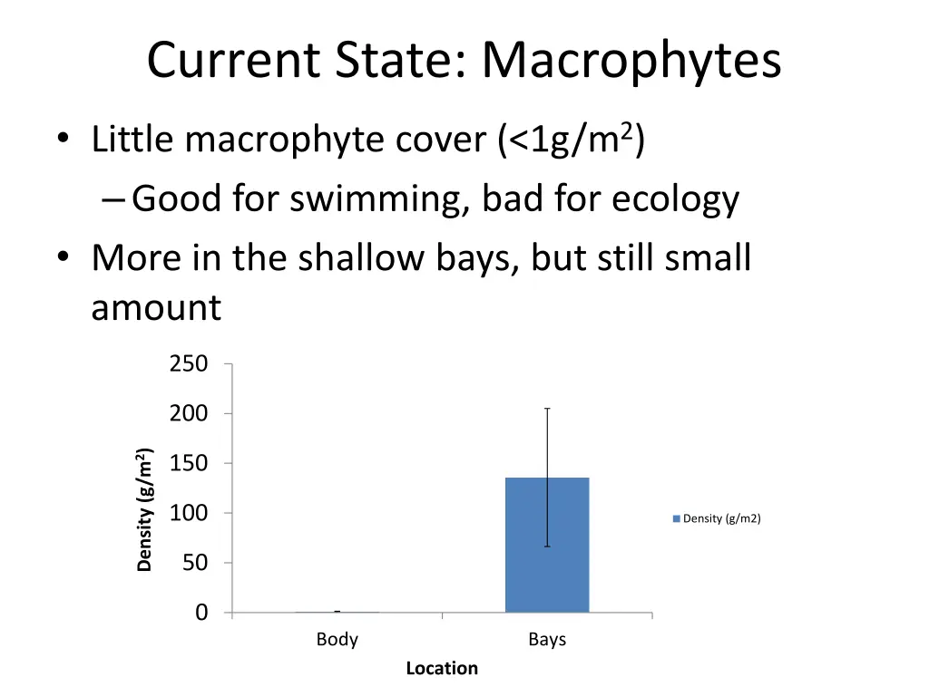 current state macrophytes