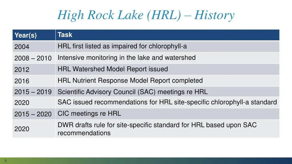 high rock lake hrl history