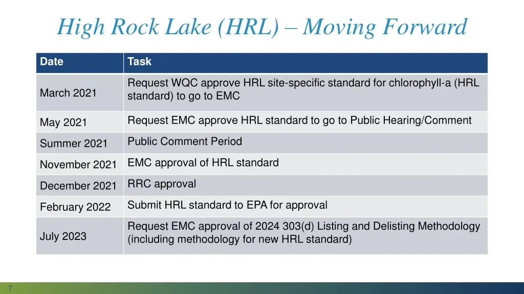 high rock lake hrl moving forward