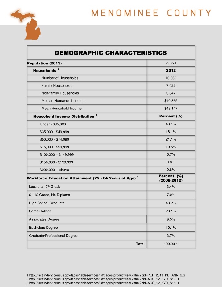 demographic characteristics demographic