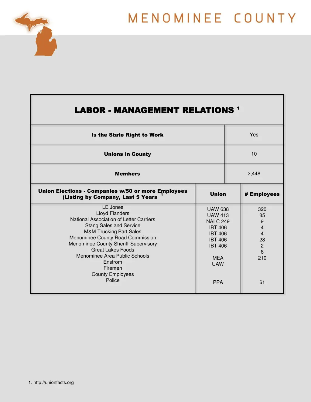 labor labor management relations management