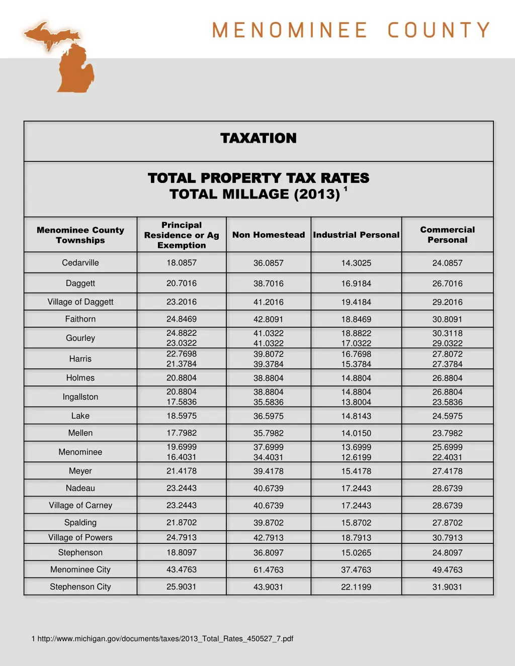 taxation taxation