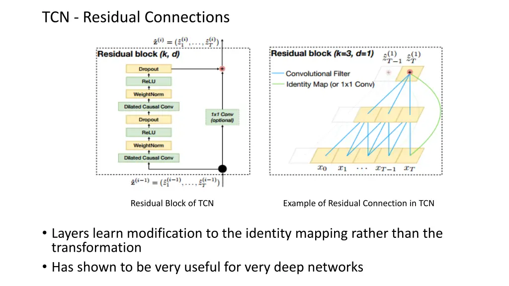 tcn residual connections