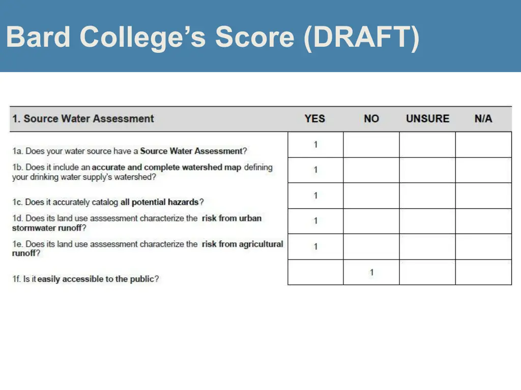 bard college s score draft 1