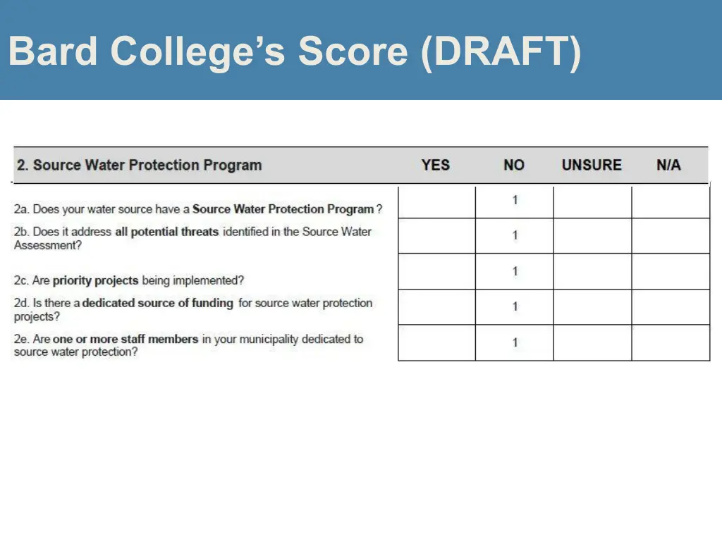 bard college s score draft 2