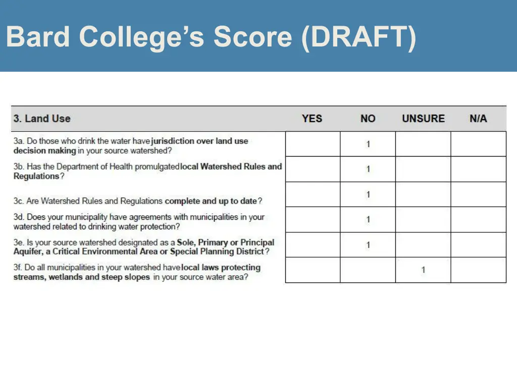 bard college s score draft 3