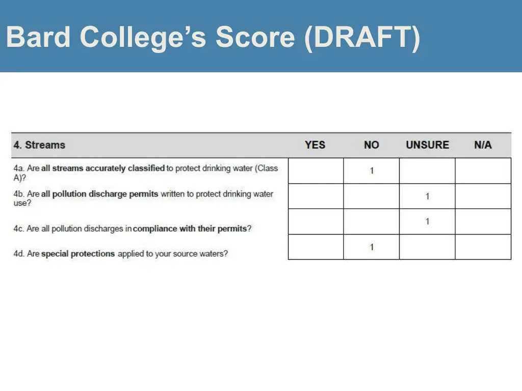 bard college s score draft 4