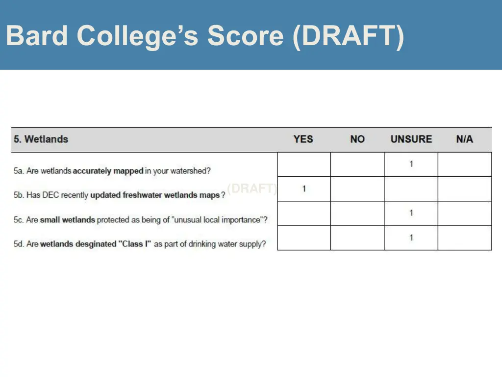 bard college s score draft 5