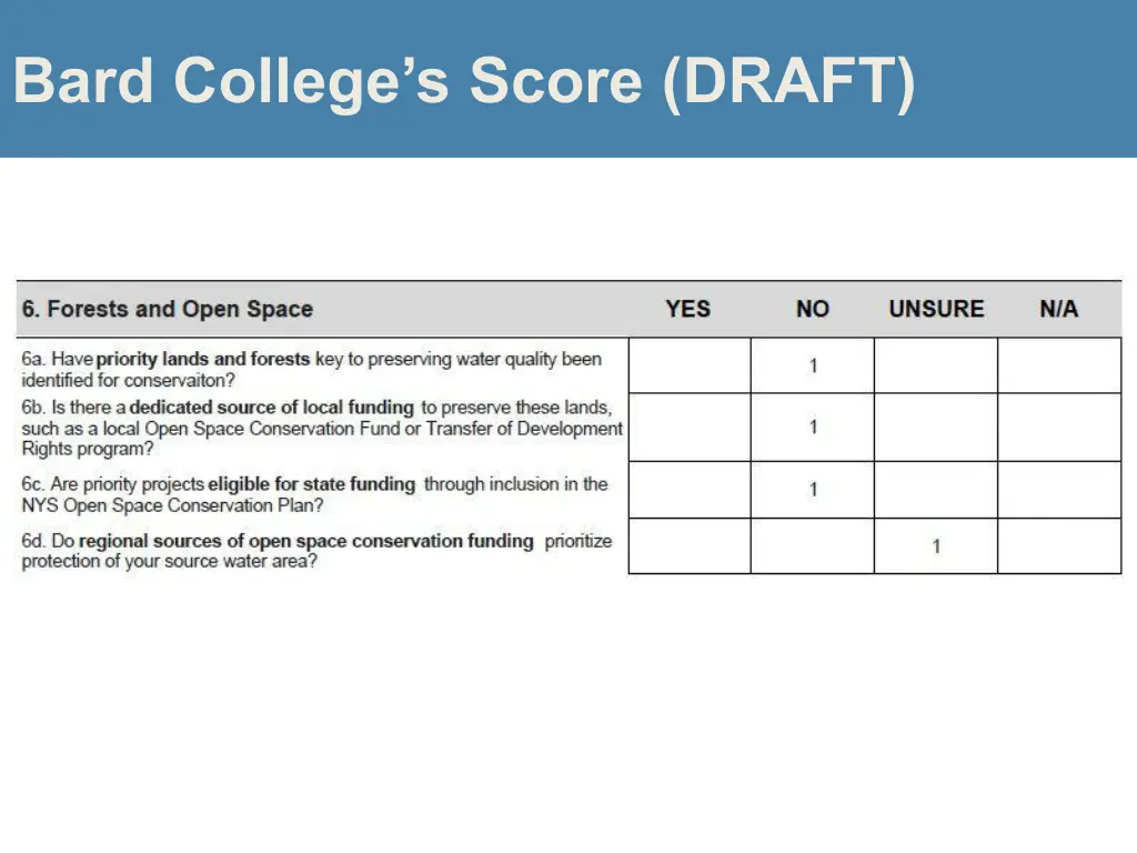 bard college s score draft 6