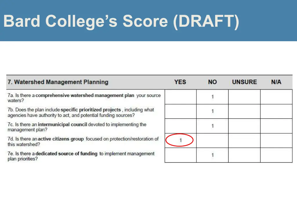 bard college s score draft 7