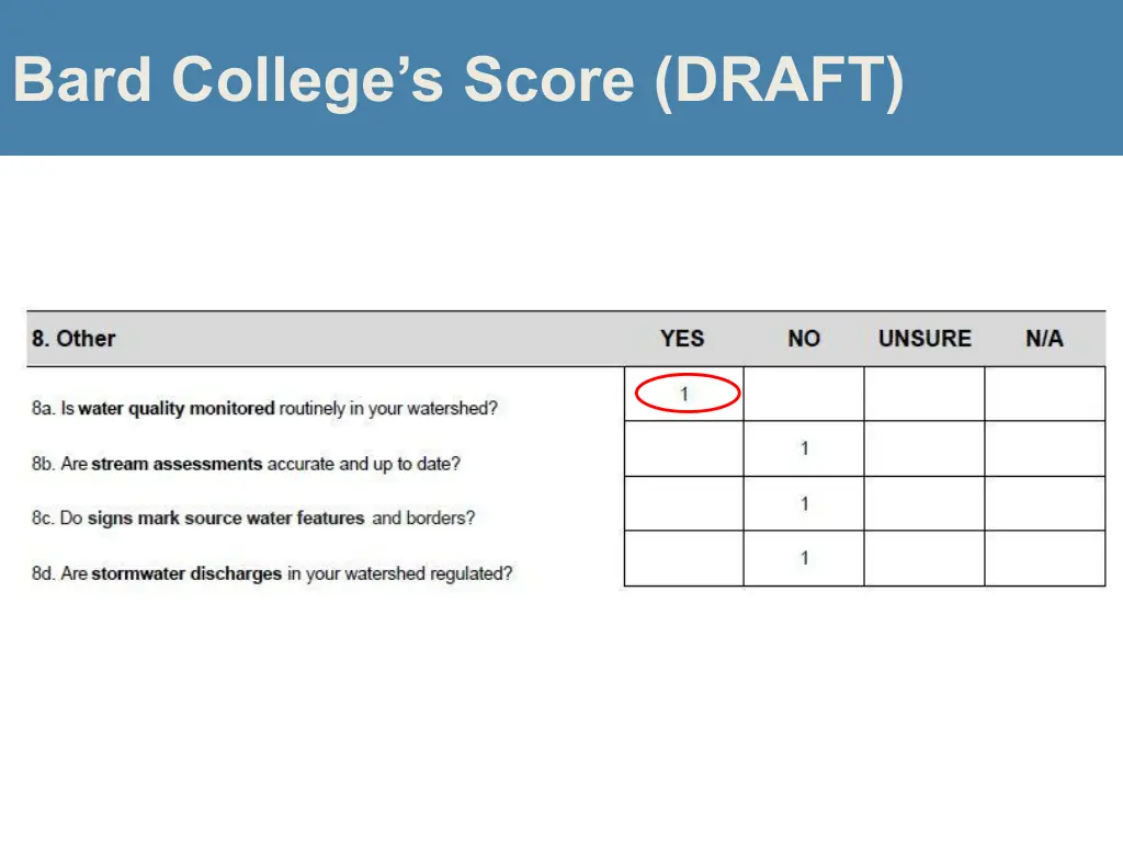 bard college s score draft 8