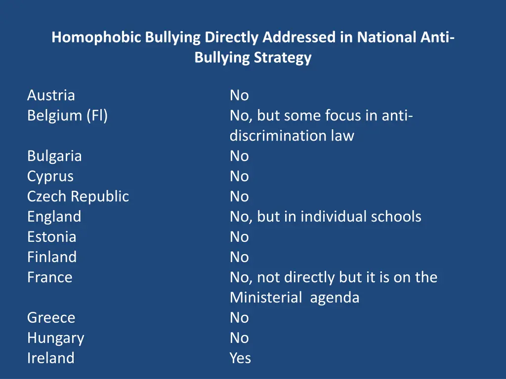 homophobic bullying directly addressed