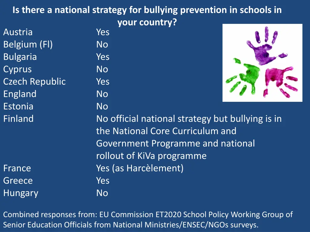 is there a national strategy for bullying