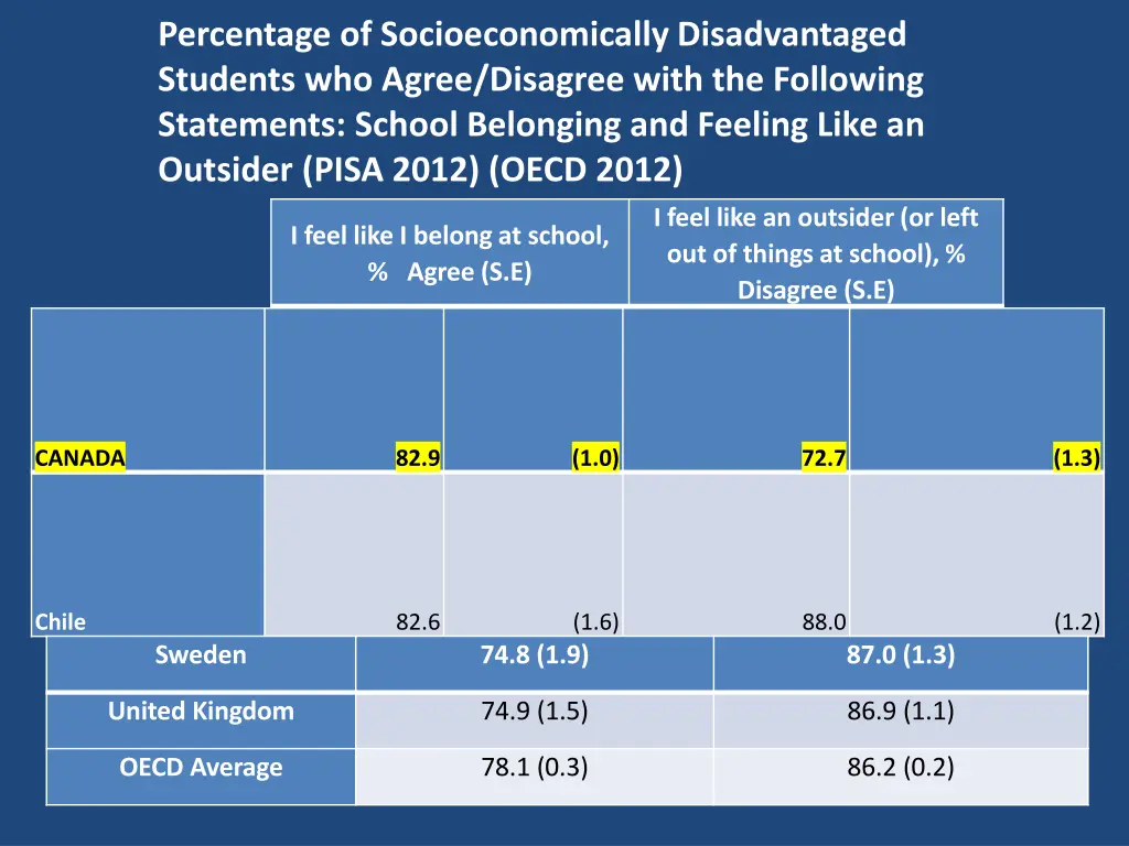 percentage of socioeconomically disadvantaged