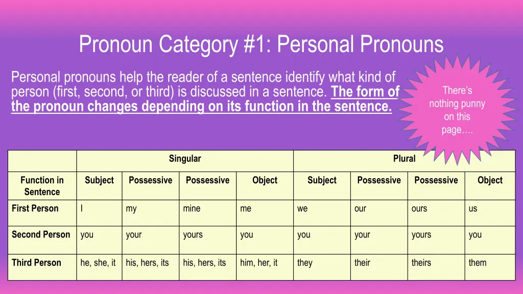 pronoun category 1 personal pronouns